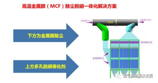 SCR在菱鎂礦石煅燒窯煙氣脫硝除塵工藝的應用(yòng)1323.JPG