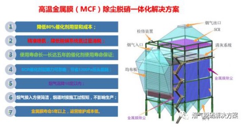 SCR在菱鎂礦石煅燒窯煙氣脫硝除塵工藝的應用(yòng)1369.JPG