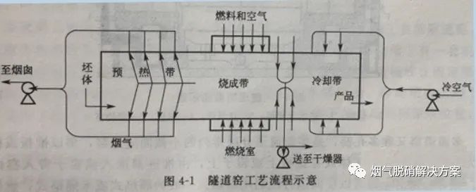 隧道窯工藝流程示意圖.jpg