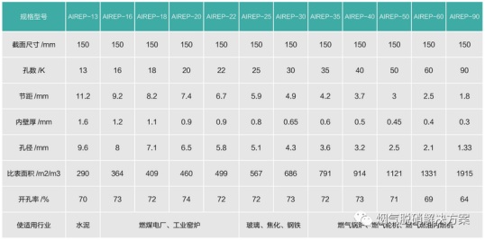 石灰窯煙氣脫硝工程解決方案2220.JPG