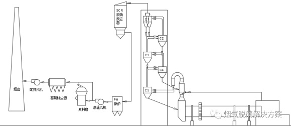 水泥窯SCR脫硝最佳可(kě)行性技(jì )術應用(yòng)淺析839.JPG
