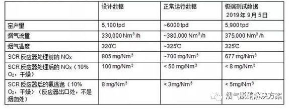 水泥窯SCR脫硝最佳可(kě)行性技(jì )術應用(yòng)淺析1163.JPG