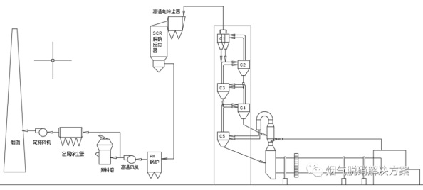 水泥窯SCR脫硝最佳可(kě)行性技(jì )術應用(yòng)淺析1469.JPG