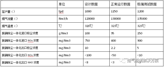 水泥窯SCR脫硝最佳可(kě)行性技(jì )術應用(yòng)淺析1922.JPG