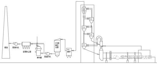 水泥窯SCR脫硝最佳可(kě)行性技(jì )術應用(yòng)淺析2219.JPG