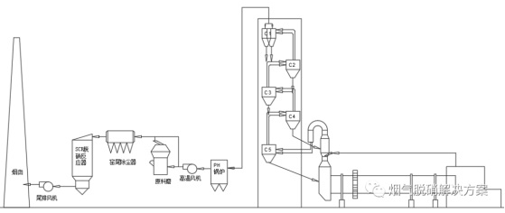 水泥窯SCR脫硝最佳可(kě)行性技(jì )術應用(yòng)淺析2384.JPG