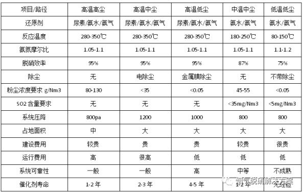 水泥窯SCR脫硝最佳可(kě)行性技(jì )術應用(yòng)淺析2432.JPG