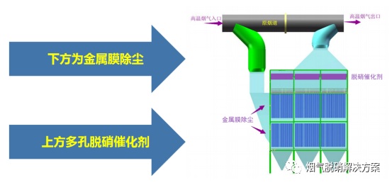 水泥窯高溫煙氣除塵脫硝一體(tǐ)化解決方案465.JPG