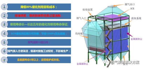 水泥窯高溫煙氣除塵脫硝一體(tǐ)化解決方案570.JPG